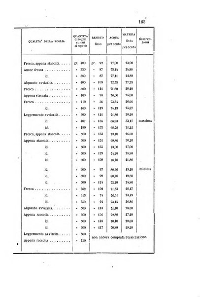 Gazzetta chimica italiana