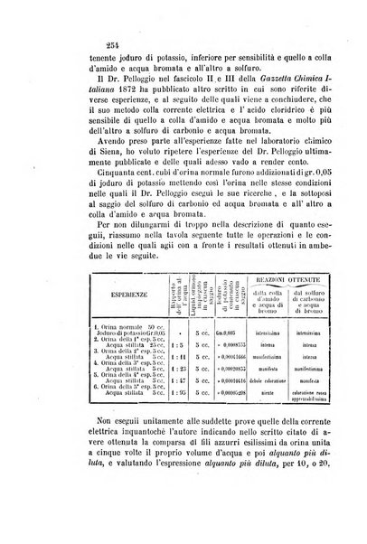 Gazzetta chimica italiana