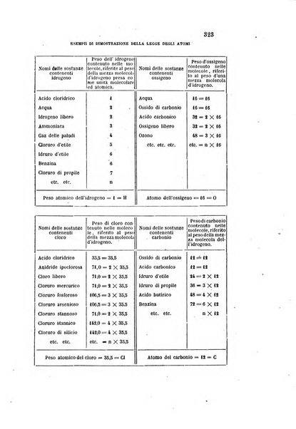 Gazzetta chimica italiana