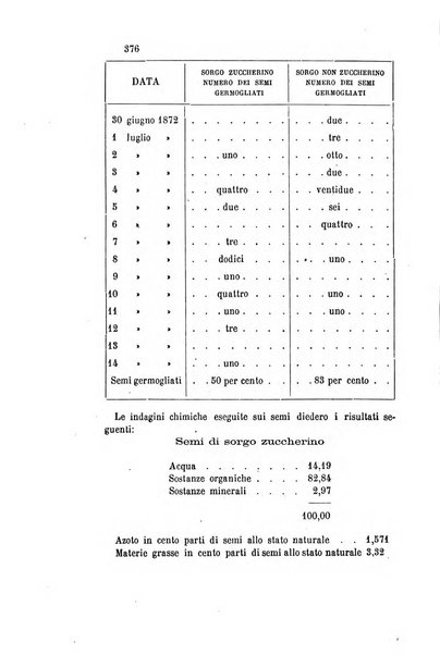 Gazzetta chimica italiana