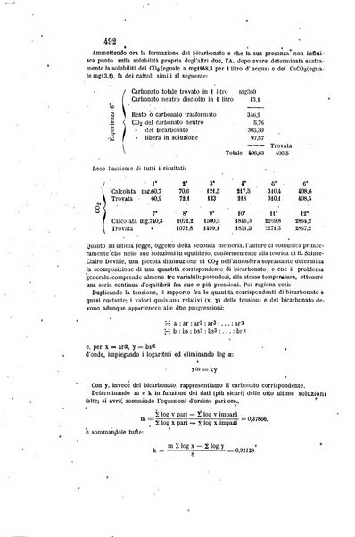 Gazzetta chimica italiana