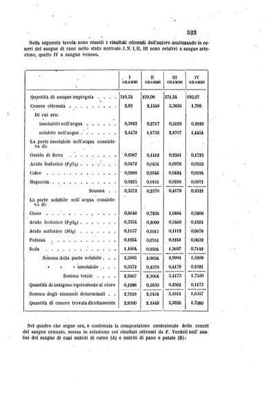 Gazzetta chimica italiana