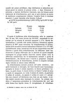 giornale/LO10010914/1873/unico/00000091