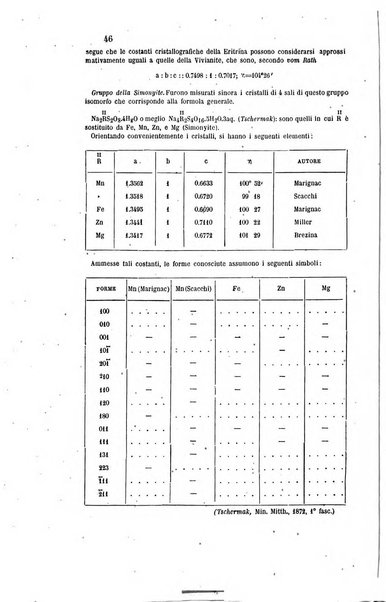 Gazzetta chimica italiana