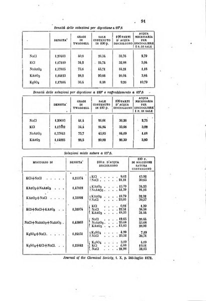 Gazzetta chimica italiana