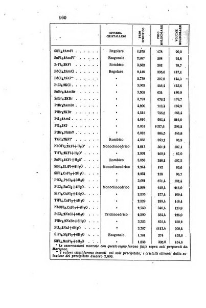 Gazzetta chimica italiana