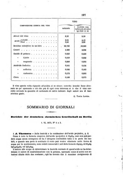 Gazzetta chimica italiana