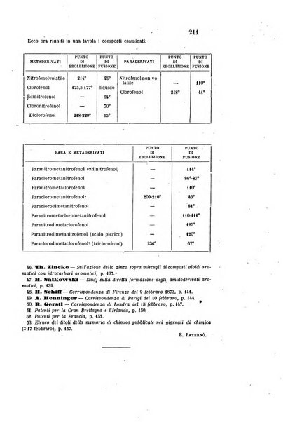 Gazzetta chimica italiana