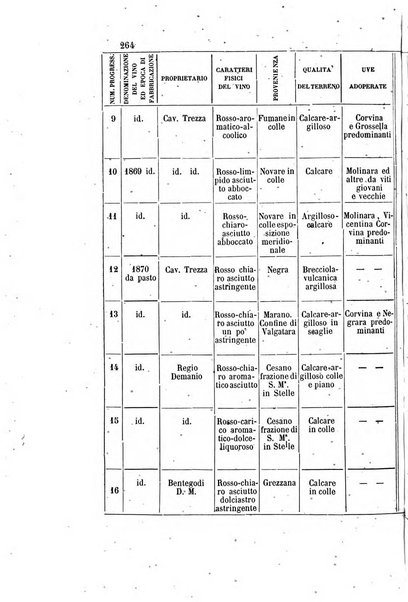 Gazzetta chimica italiana