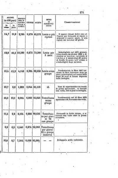 Gazzetta chimica italiana