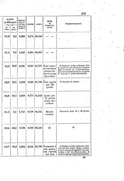 Gazzetta chimica italiana