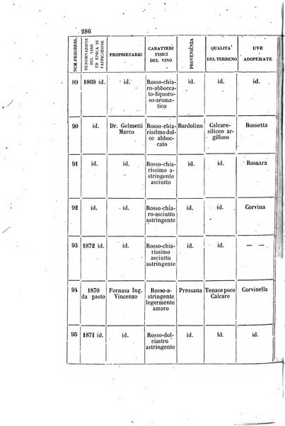 Gazzetta chimica italiana