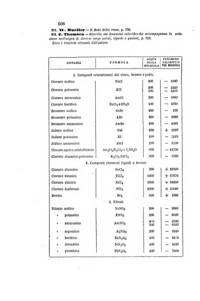 Gazzetta chimica italiana