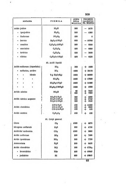 Gazzetta chimica italiana