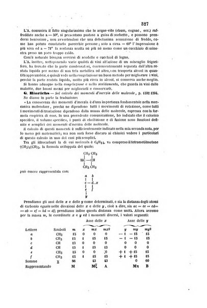 Gazzetta chimica italiana