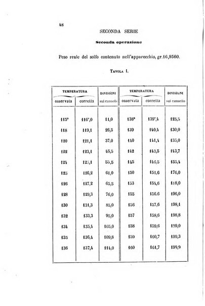 Gazzetta chimica italiana