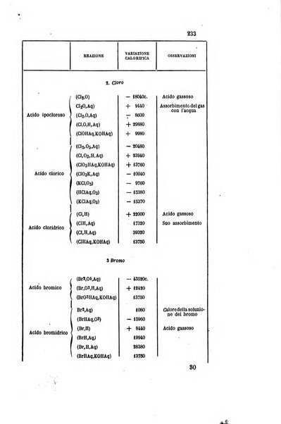 Gazzetta chimica italiana