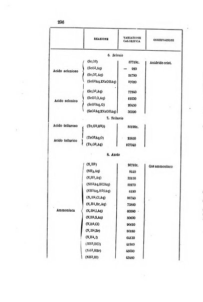 Gazzetta chimica italiana