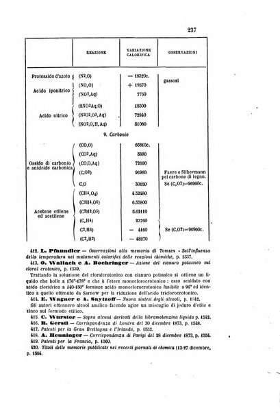 Gazzetta chimica italiana