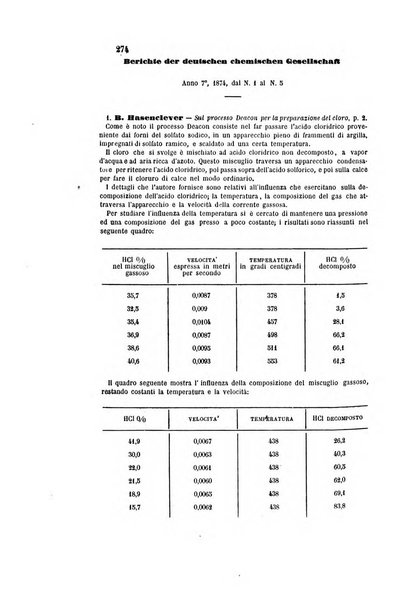 Gazzetta chimica italiana