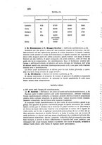 giornale/LO10010914/1874/unico/00000286