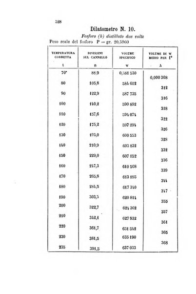 Gazzetta chimica italiana