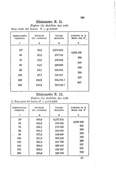 Gazzetta chimica italiana