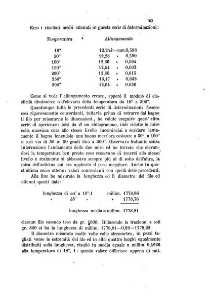 Gazzetta chimica italiana