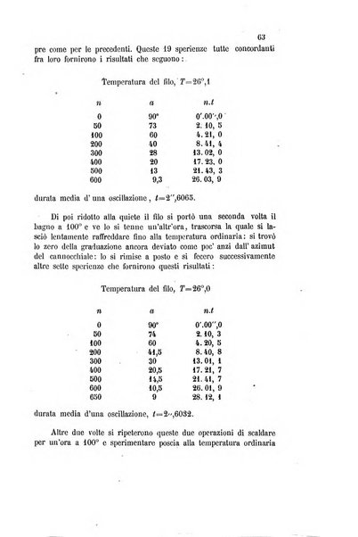 Gazzetta chimica italiana