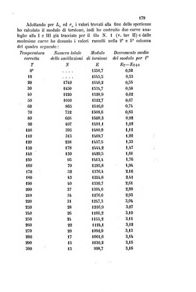 Gazzetta chimica italiana