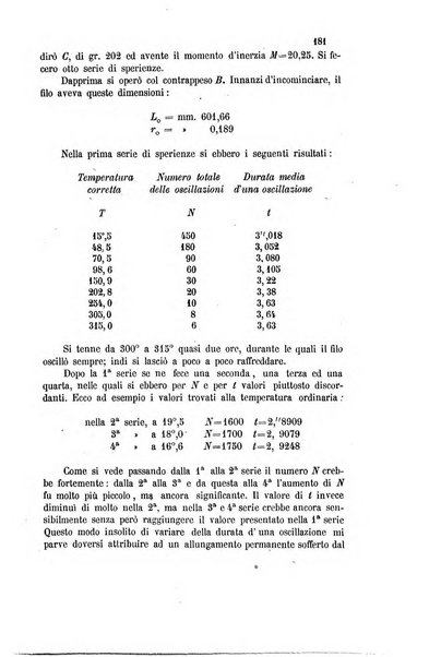 Gazzetta chimica italiana