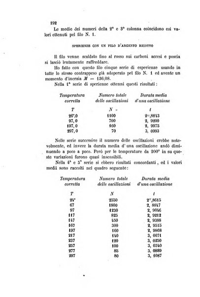 Gazzetta chimica italiana