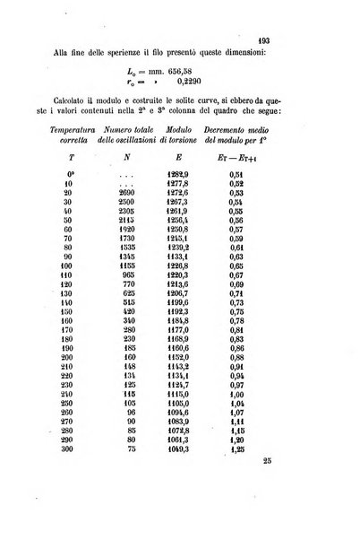 Gazzetta chimica italiana