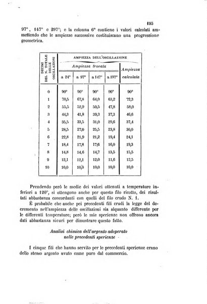 Gazzetta chimica italiana