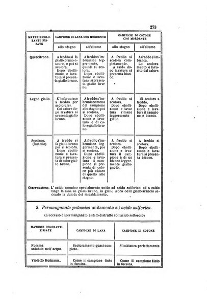 Gazzetta chimica italiana