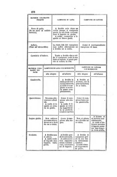 Gazzetta chimica italiana