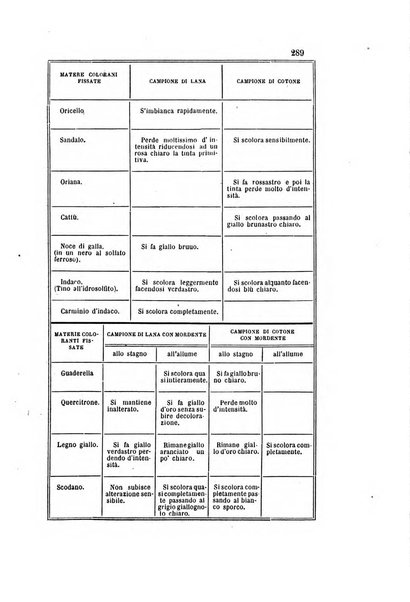 Gazzetta chimica italiana