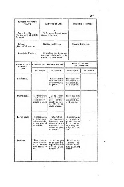 Gazzetta chimica italiana