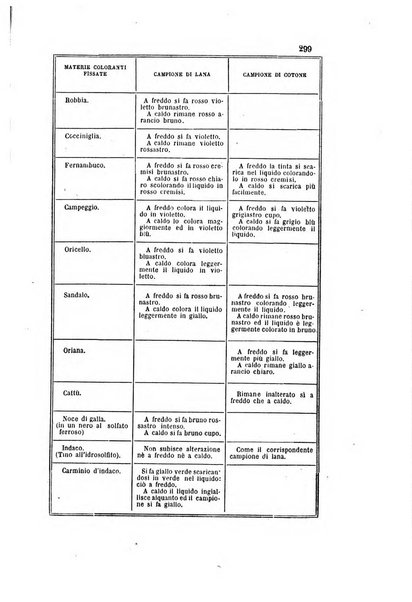 Gazzetta chimica italiana