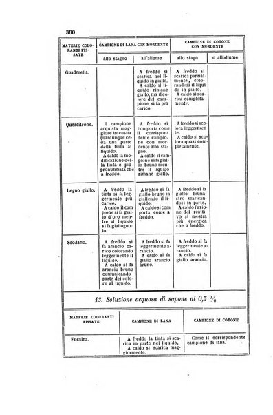 Gazzetta chimica italiana