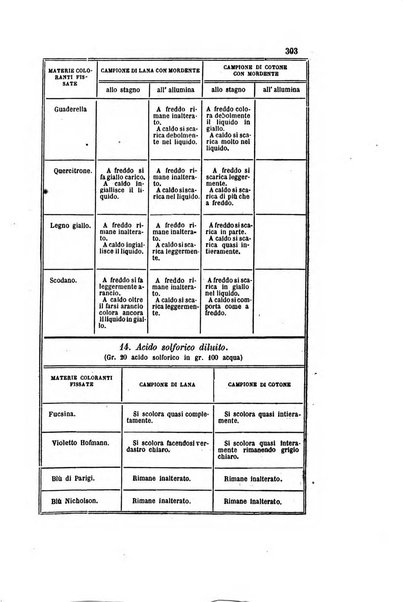 Gazzetta chimica italiana