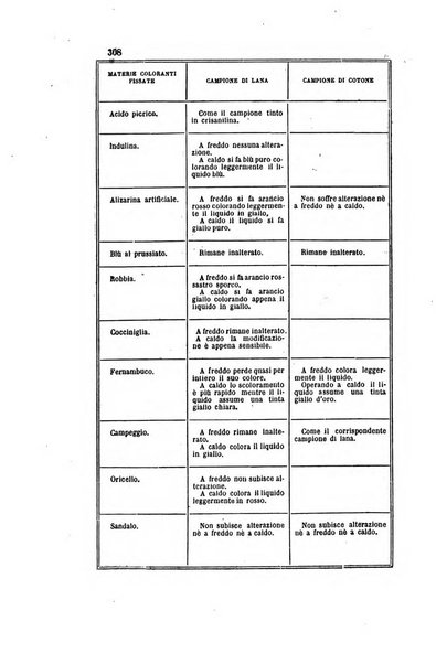 Gazzetta chimica italiana