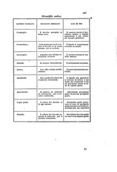 Gazzetta chimica italiana