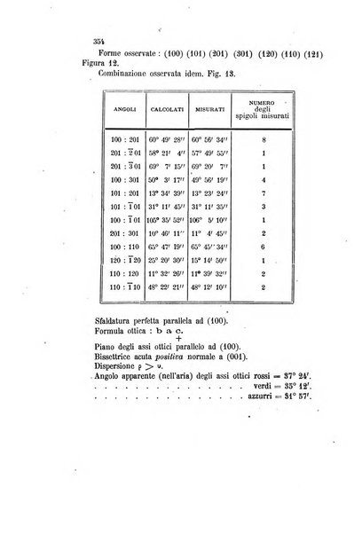 Gazzetta chimica italiana