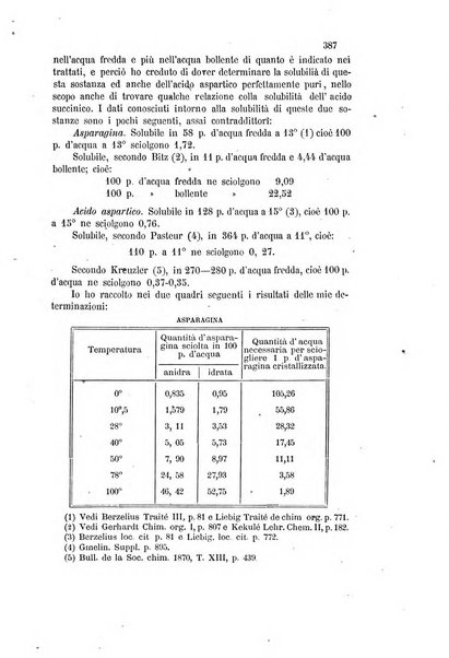 Gazzetta chimica italiana