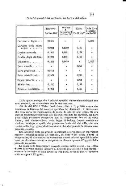 Gazzetta chimica italiana