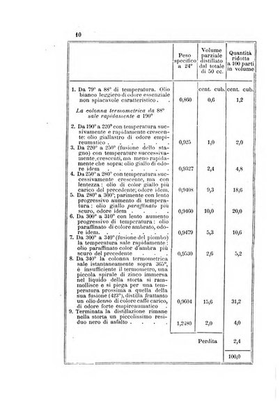 Gazzetta chimica italiana