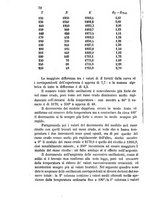 giornale/LO10010914/1877/unico/00000140