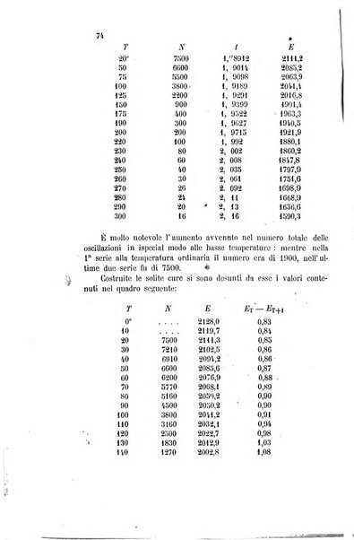 Gazzetta chimica italiana