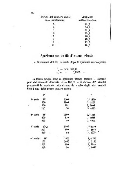 Gazzetta chimica italiana